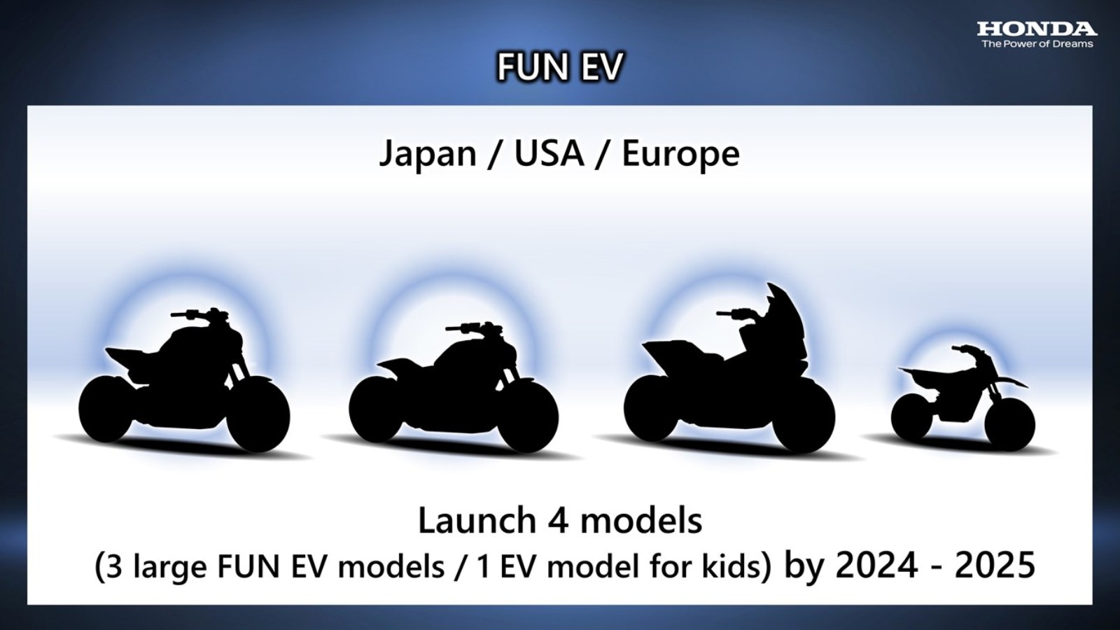 Honda Motorcycle: Carbon Neutrality through Electrification