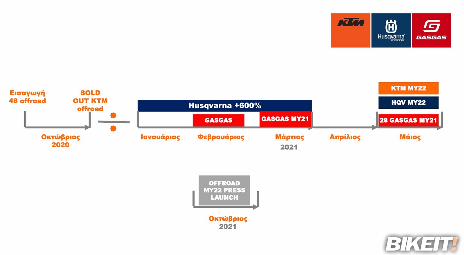 KTM_GROUP_2020-2021-web.jpg