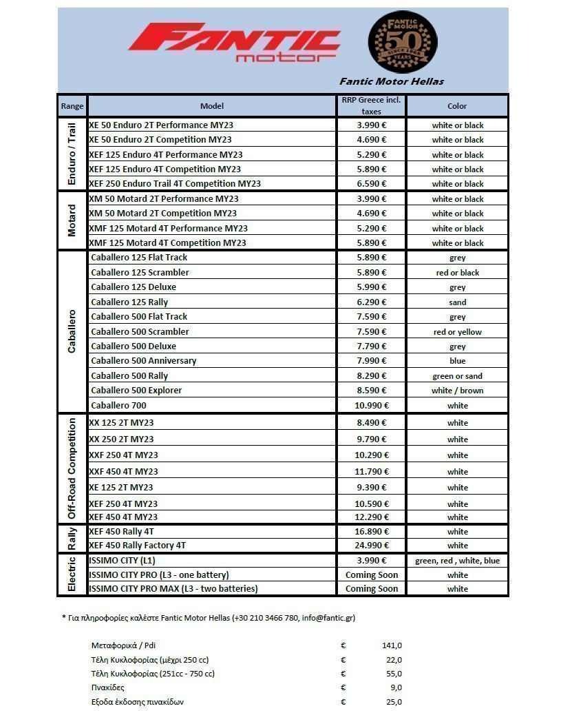 fantic prices