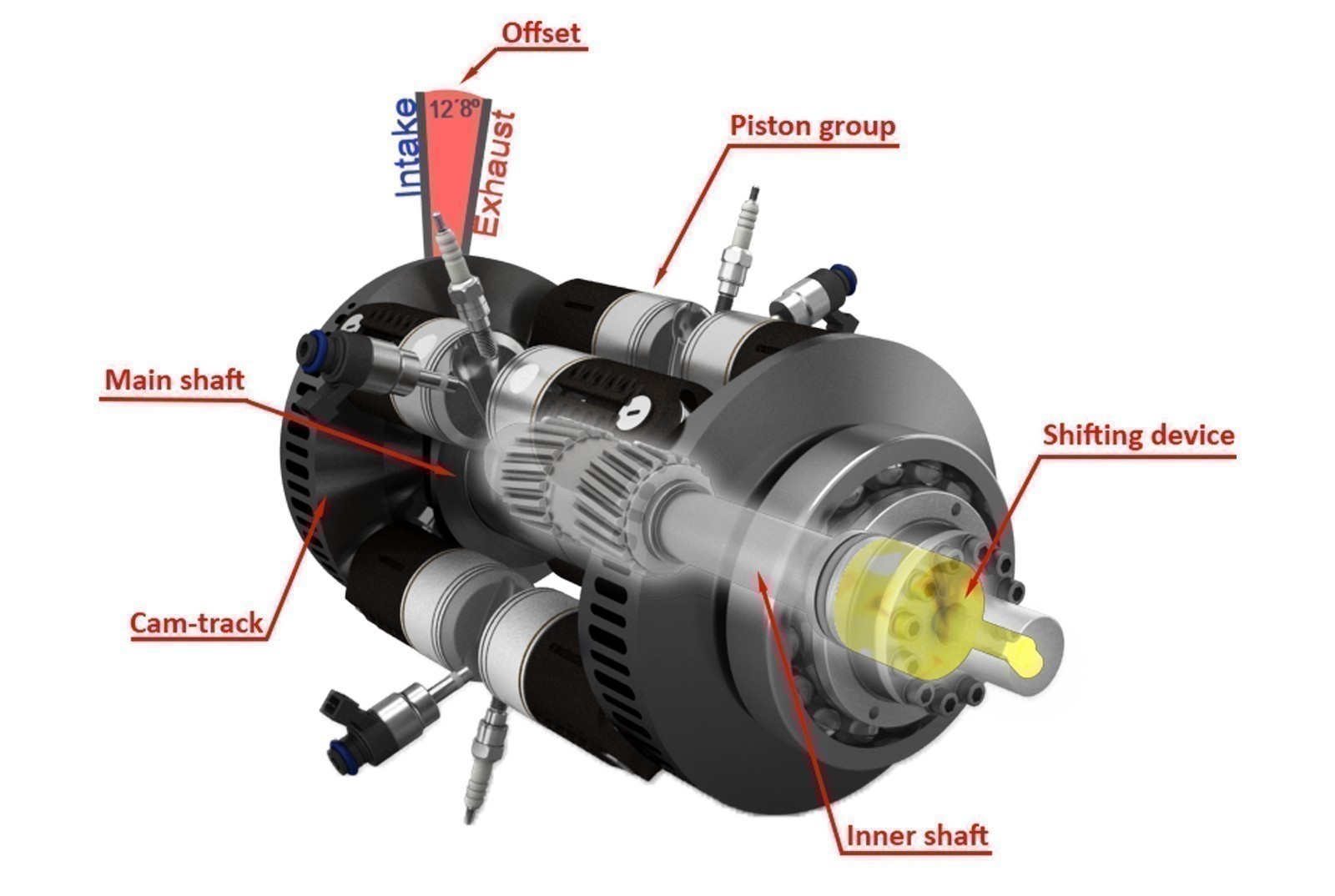 3 Variable Compression Ratio