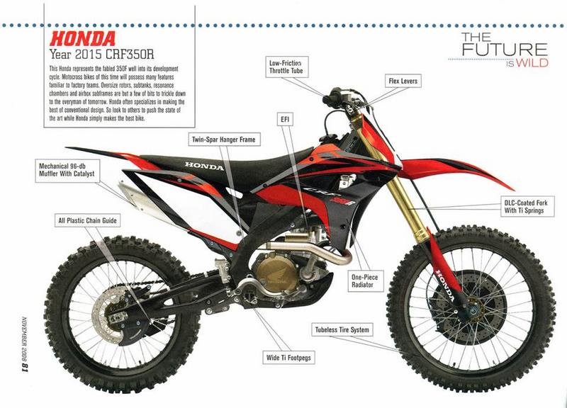 Honda CRF 350R 2015 – Επανάσταση!