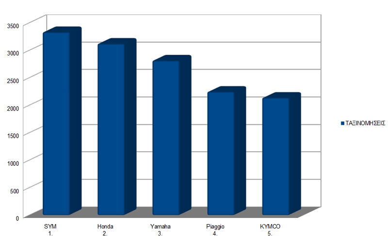 Ταξινομήσεις 6μηνου 2016 - Top 30 Εταιρειών