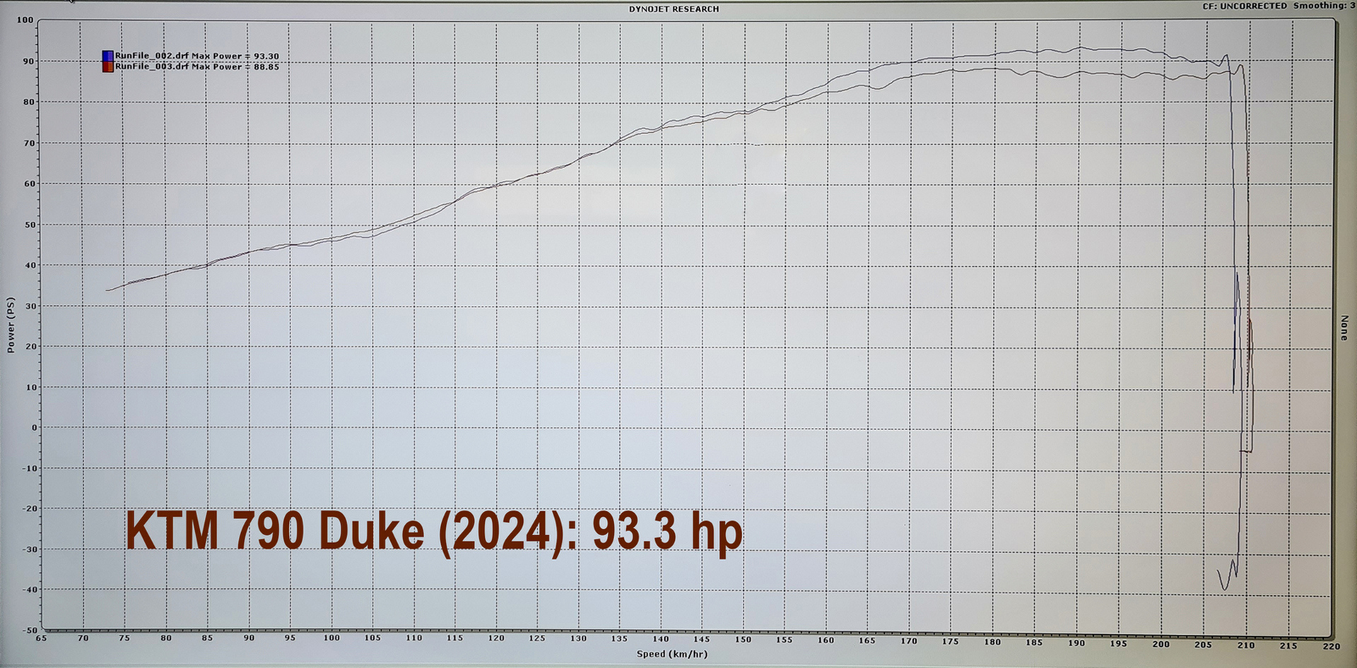 dyno ktm 790 duke 2024