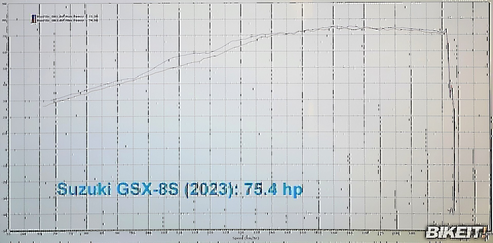 suzuki gsx 8s dyno