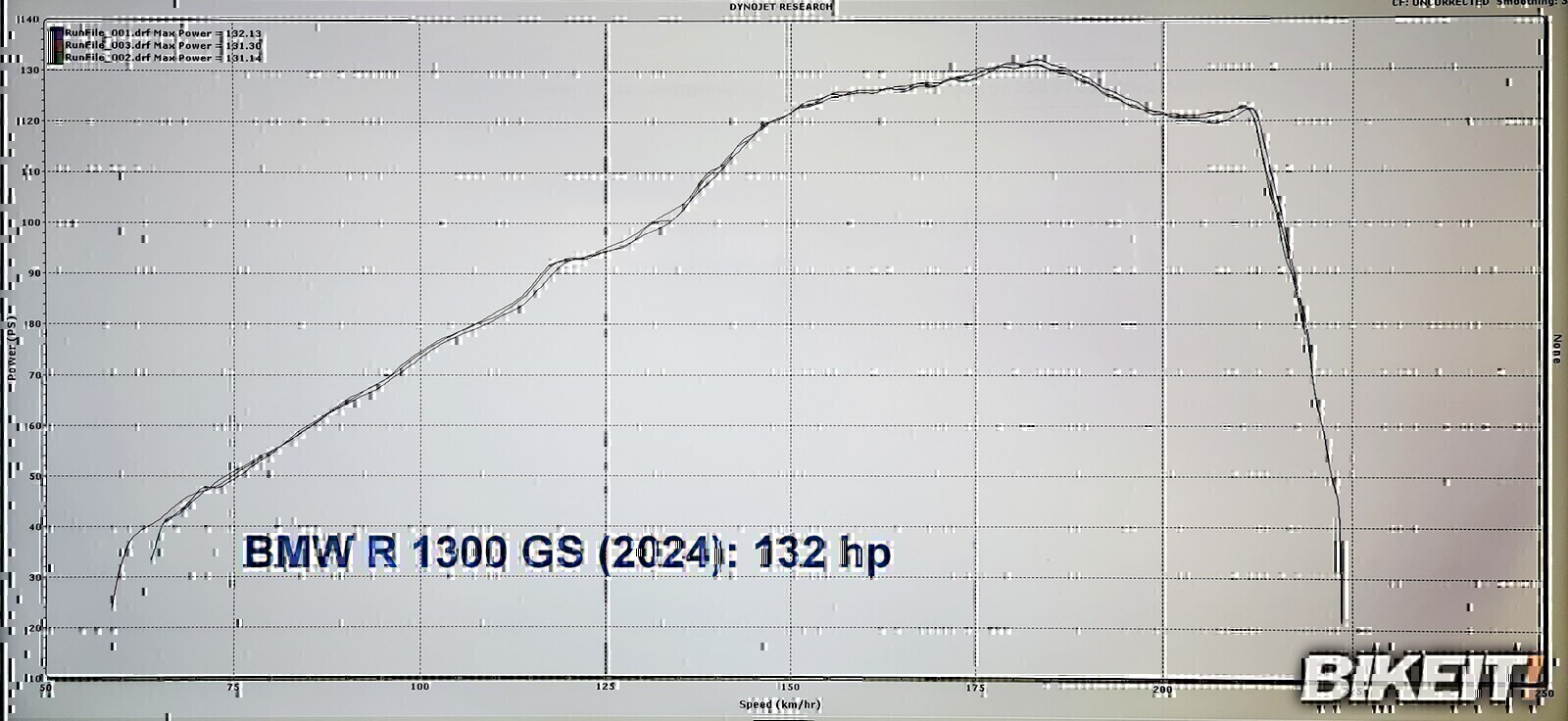 r1300gs dyno solo