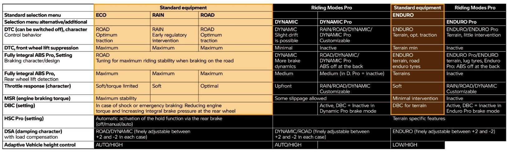 r1300gs electronis map