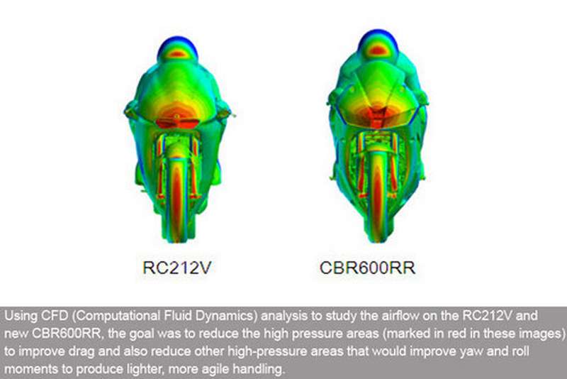 Τεχνικό - Η αεροδυναμική του Honda CBR 600RR 2013