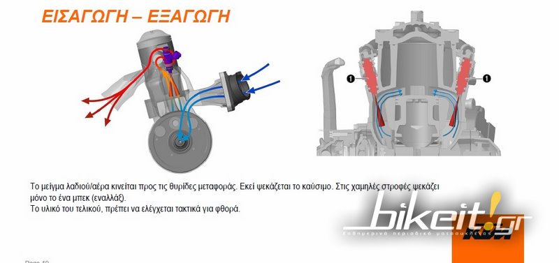 Τεχνικό - Κινητήρας KTM EXC TPI 2018