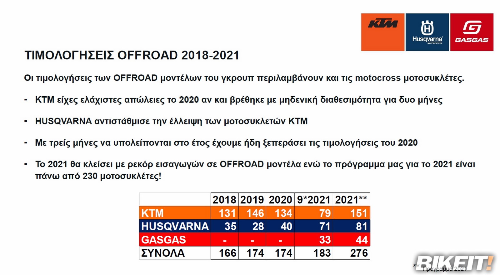 Τιμολογήσεις_Off_Road_τριετίας_KTM_Group-web.jpg