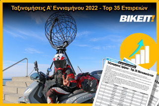 Ταξινομήσεις Α’ Εννιαμήνου 2022, Top 35 Εταιρειών