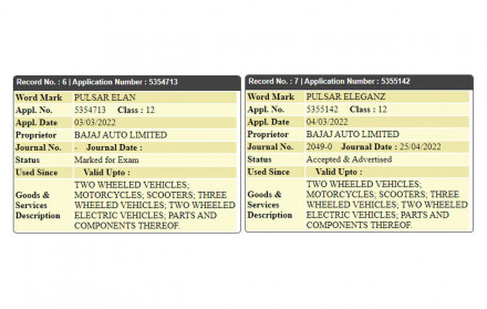 Bajaj - Κατοχύρωσε δυο νέα ονόματα