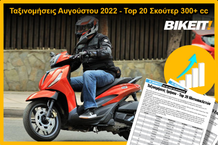 Ταξινομήσεις, Top 20 Σκούτερ 300+ cc, Αύγουστος 2022