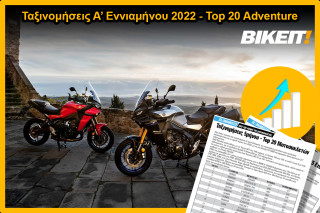 Ταξινομήσεις Α’ Εννιαμήνου 2022, Top 20 Adventure