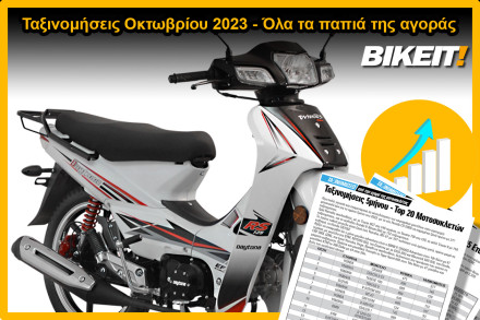 Ταξινομήσεις Οκτωβρίου 2023, παπιά – Όλα τα μοντέλα της αγοράς