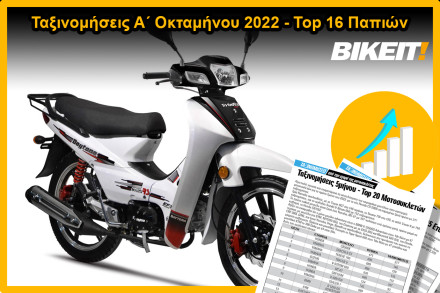 Ταξινομήσεις Top 16 παπιών, Α’ Οκτάμηνο 2022