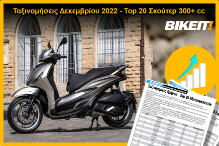 Ταξινομήσεις Δεκεμβρίου 2022 – Top 20 Σκούτερ 300+ cc