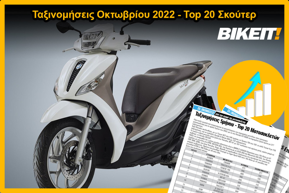 Ταξινομήσεις Οκτωβρίου 2022, Top 20 Σκούτερ