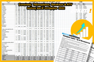 Συνολικές ταξινομήσεις δικύκλων &amp; ATV Ιουλίου και Α&#039; εφταμήνου 2022 - Σταθερή πορεία