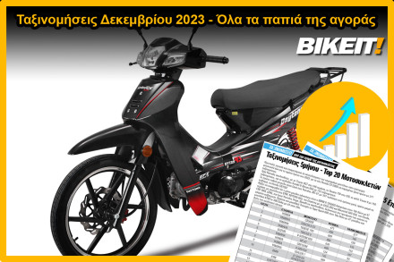 Ταξινομήσεις Δεκεμβρίου 2023, παπιά – όλα τα μοντέλα της αγοράς