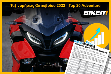 Ταξινομήσεις Οκτωβρίου 2022, Top 20 Adventure