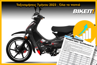 Ταξινομήσεις 7μήνου 2023, παπιά – Όλα τα μοντέλα της αγοράς