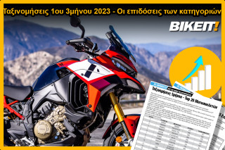 Ταξινομήσεις δικύκλων 1ου τριμήνου 2023 - Απολογισμός ανά κατηγορία