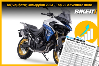 Ταξινομήσεις Οκτωβρίου 2023, Adventure μοτοσυκλέτες – Top 20 μοντέλων