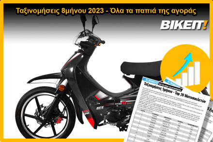 Ταξινομήσεις 8μήνου 2023, παπιά - Όλα τα μοντέλα της αγοράς