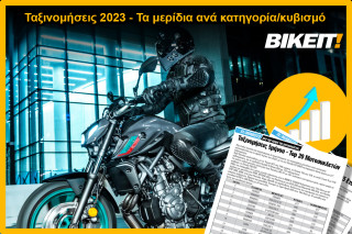 Ταξινομήσεις δικύκλων 2023 – Τα μερίδια αγοράς και οι ταξινομήσεις ανά κατηγορία