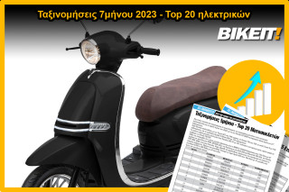 Ταξινομήσεις 7μήνου 2023, ηλεκτρικά δίκυκλα – Top 20 μοντέλων