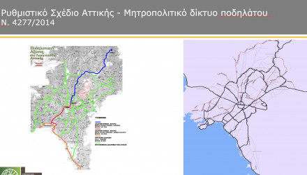 Ποδηλατόδρομοι μήκους 100 χιλιομέτρων στην Αττική!