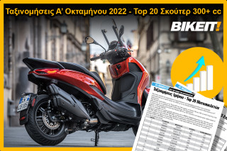 Ταξινομήσεις, Top 20 Σκούτερ 300+ cc, Α’ Οκτάμηνο 2022