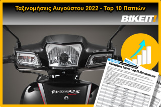 Ταξινομήσεις Top 10 παπιών - Αύγουστος 2022