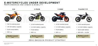 KTM E-Duke - Εξελίσσεται δίπλα στο E-Pilen