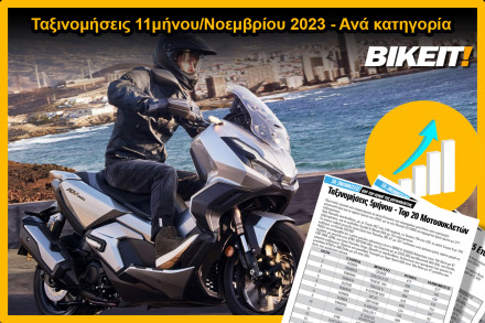 Ταξινομήσεις Νοεμβρίου/11μήνου 2023 – Απολογισμός ανά κατηγορία