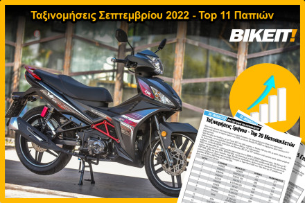 Ταξινομήσεις Σεπτεμβρίου 2022 – Top 11 Παπιών