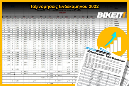 Ταξινομήσεις Νοεμβρίου και Ενδεκαμήνου 2022 – Δυνατός μήνας