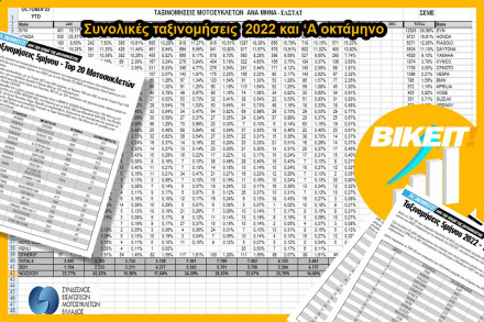 Ταξινομήσεις Οκτωβρίου και δεκαμήνου 2022 – Συνεχίζεται η άνοδος