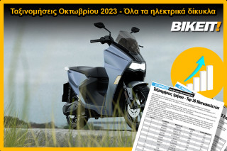 Ταξινομήσεις Οκτωβρίου 2023, ηλεκτρικά – Όλα τα μοντέλα της αγοράς