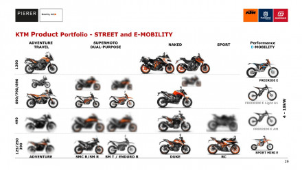 KTM - Έρχονται τα 490, περισσότερα 890 και πιο δυνατά ηλεκτρικά SX-E