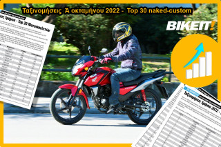 Tαξινομήσεις &#039;Α οκταμήνου 2022 - Top 30 Naked - Custom