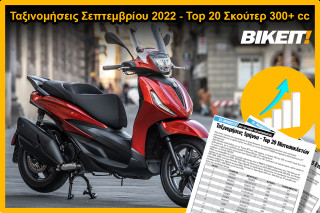 Ταξινομήσεις Σεπτεμβρίου 2022 – Top 20 Σκούτερ 300+ cc