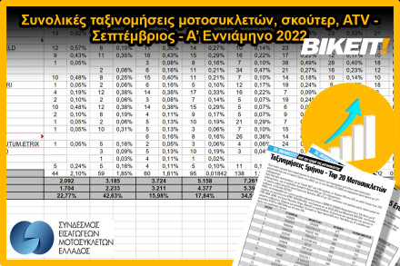 Ταξινομήσεις Σεπτεμβρίου και εννιαμήνου 2022 – Σταθερή η άνοδος της αγοράς