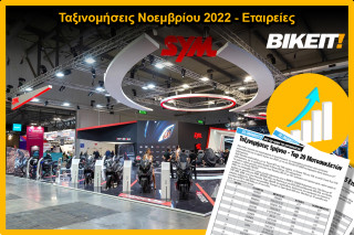 Ταξινομήσεις Νοεμβρίου 2022 – Κατάταξη εταιρειών