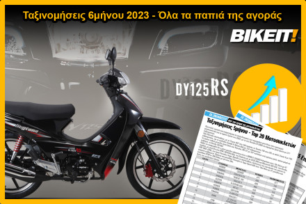 Ταξινομήσεις 6μήνου 2023, παπιά - Όλα τα μοντέλα της αγοράς