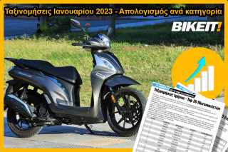 Ταξινομήσεις Ιανουαρίου 2023 - Απολογισμός ανά κατηγορία