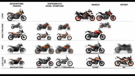 Νέα σειρά KTM 490 2023 - Αναμένονται 5 μοντέλα!