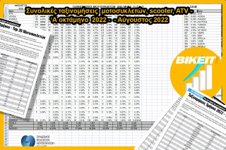 Συνολικές ταξινομήσεις Αυγούστου και 8μήνου 2022 - Έσπασε το φράγμα των 40.000 μονάδων