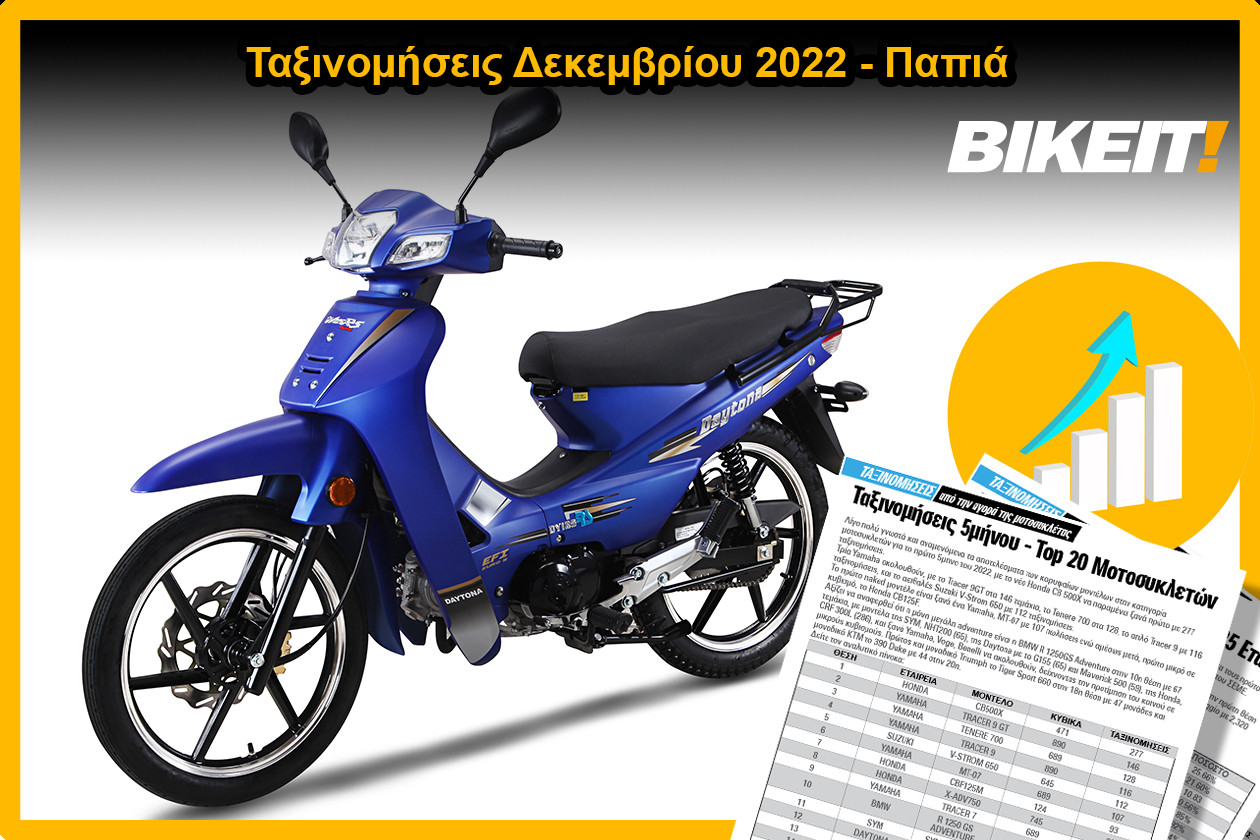 Ταξινομήσεις Δεκεμβρίου 2022 – Παπιά