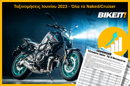 Ταξινομήσεις Ιουνίου 2023, naked/cruiser μοτοσυκλέτες - Όλα τα μοντέλα